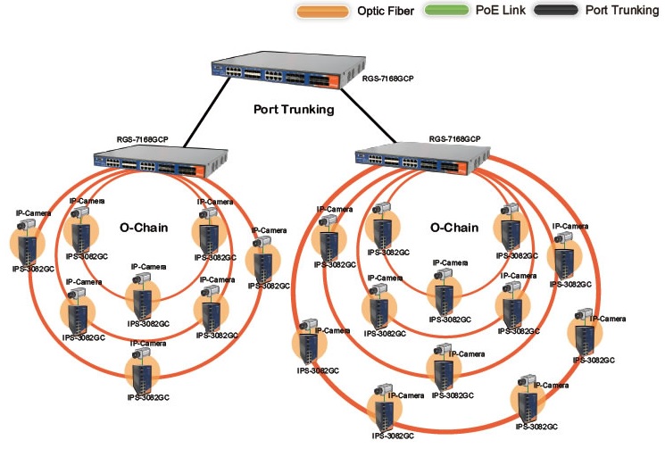 Industrial network planning